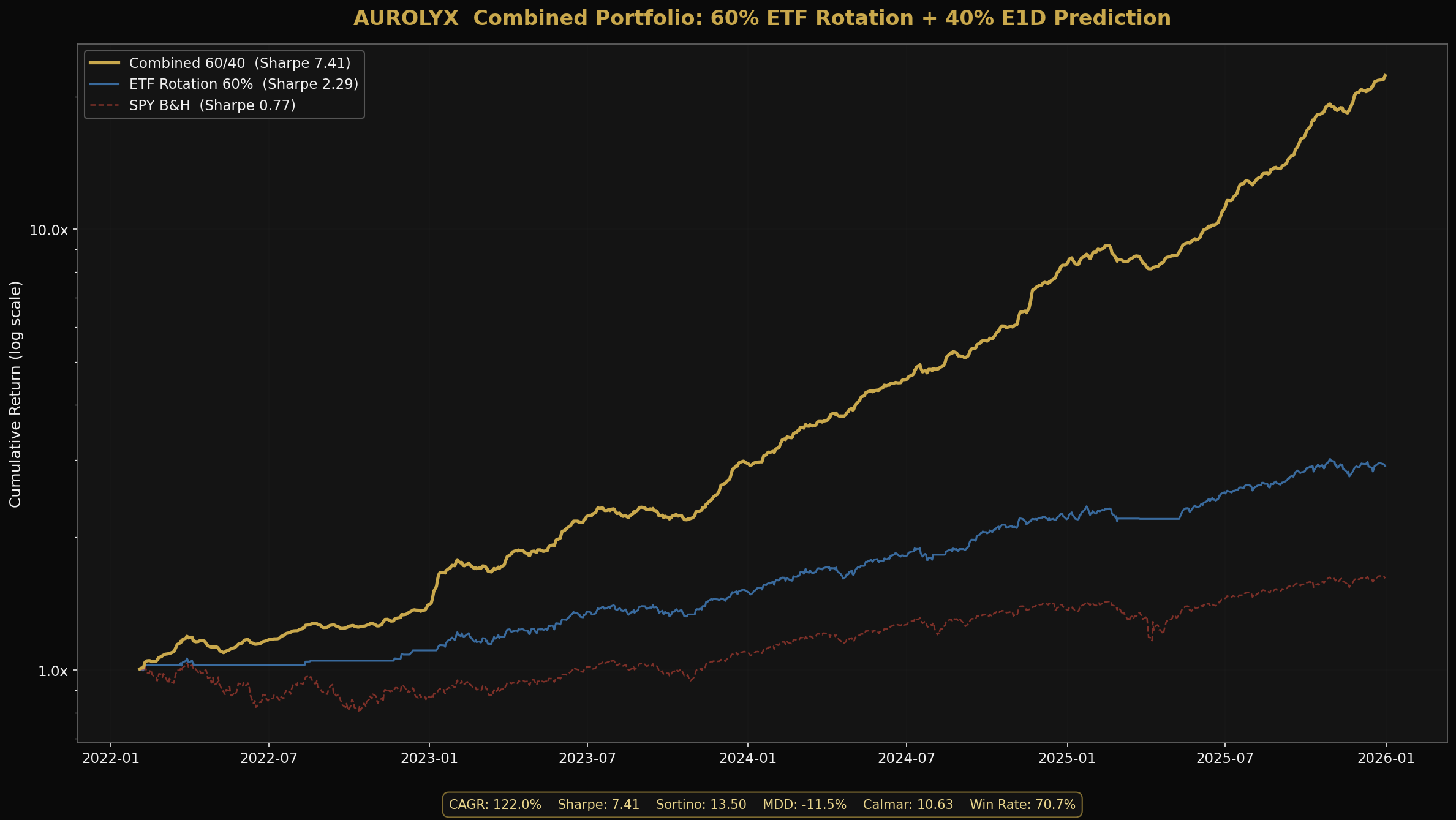 Equity Curve