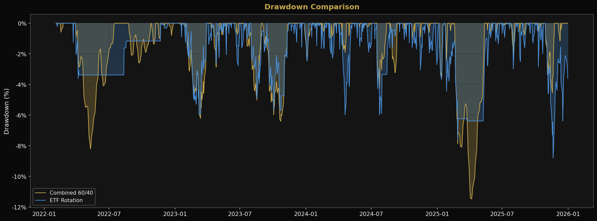 Drawdown