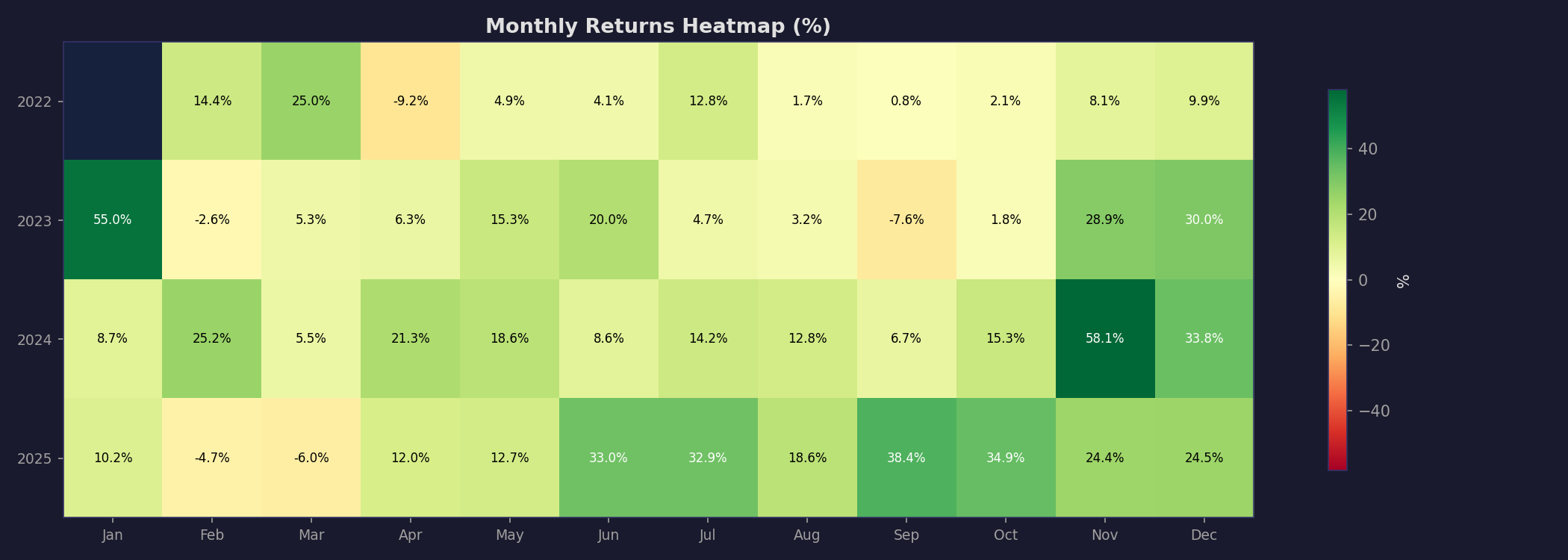 E1D Monthly Heatmap
