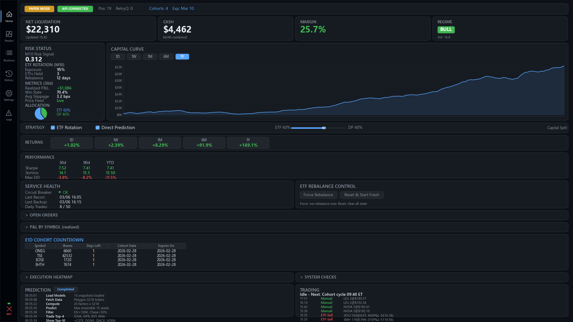 Auroxyl Trading Platform — Dashboard