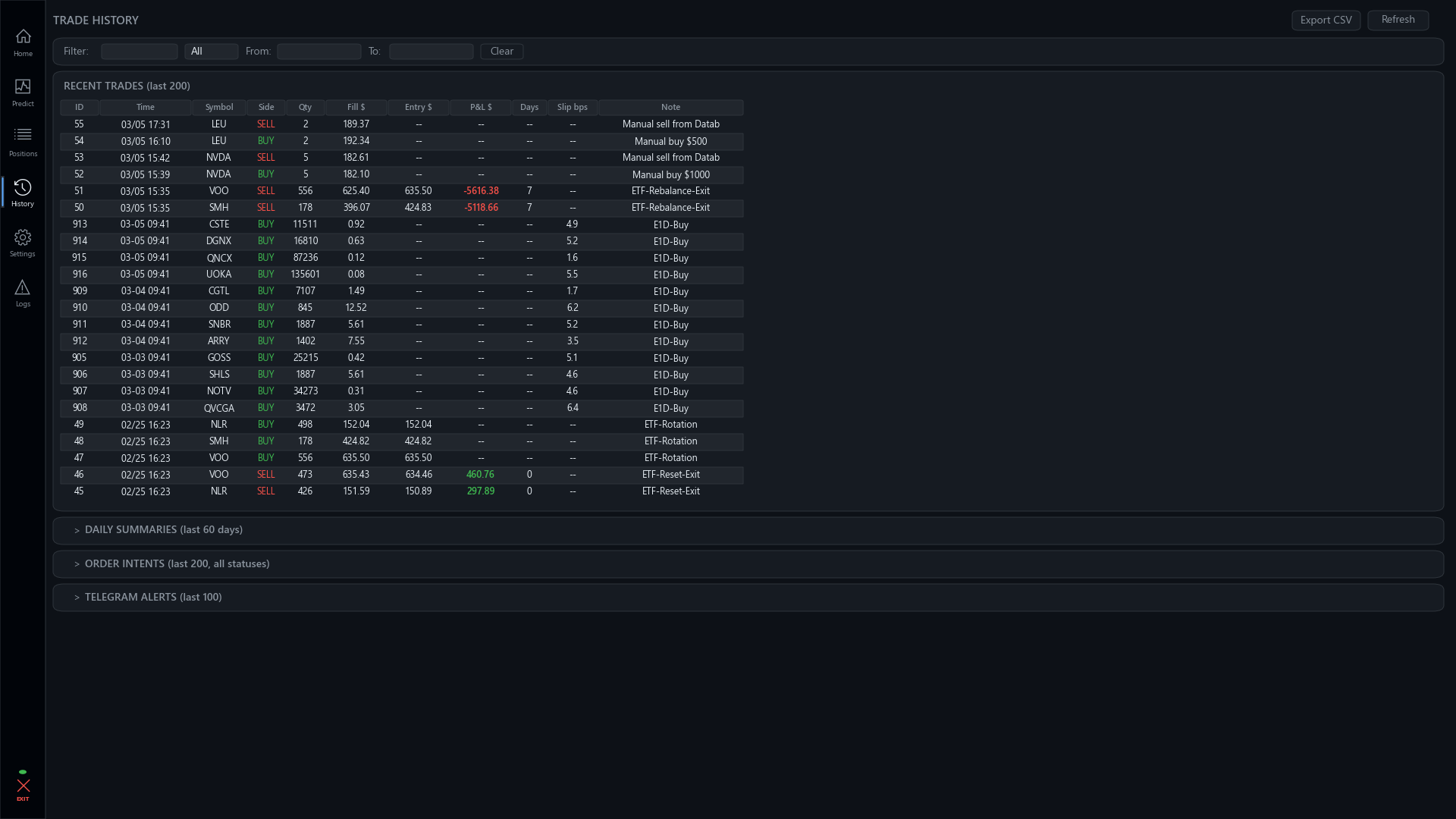 Auroxyl Trading Platform — Trade History